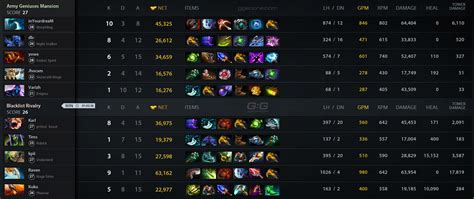 BLR vs AGM. Match 27.08.2023 on TI 2023 Dota 2 .